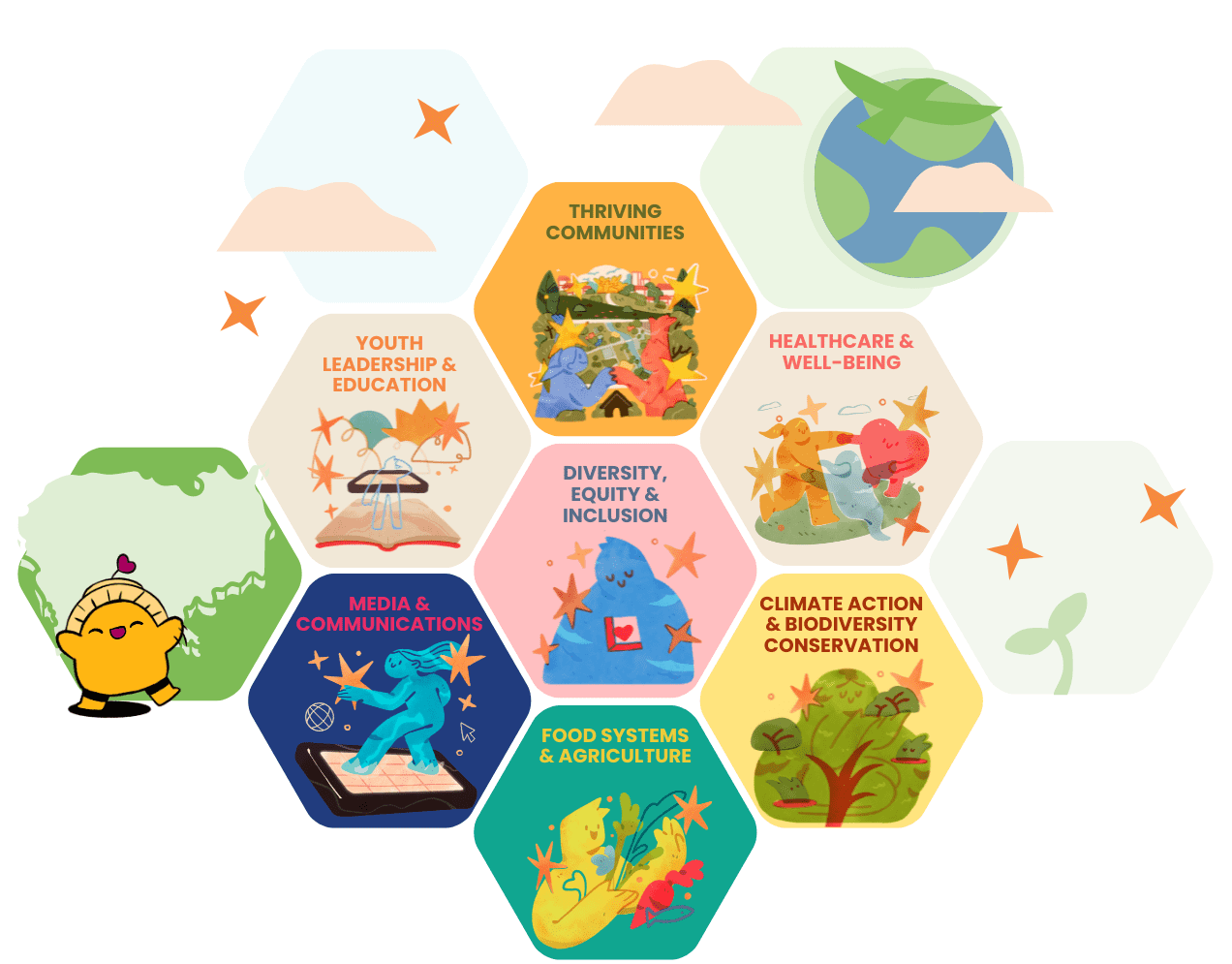 Graphic illustration showing Impact Hub Phnom Penh's focus areas.